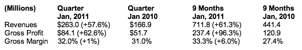 FNSR financials