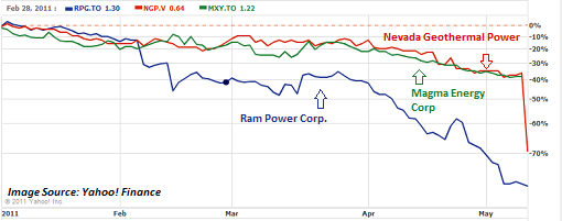 zzzGoethermal Cos 2011