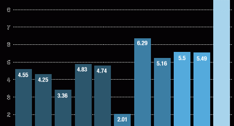 Interest Rate on 30-year Debt, NPR.org