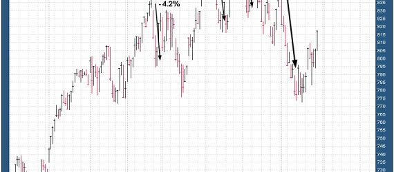 Russell 2000 Small Cap Index as of 6/28. StockCharts.com