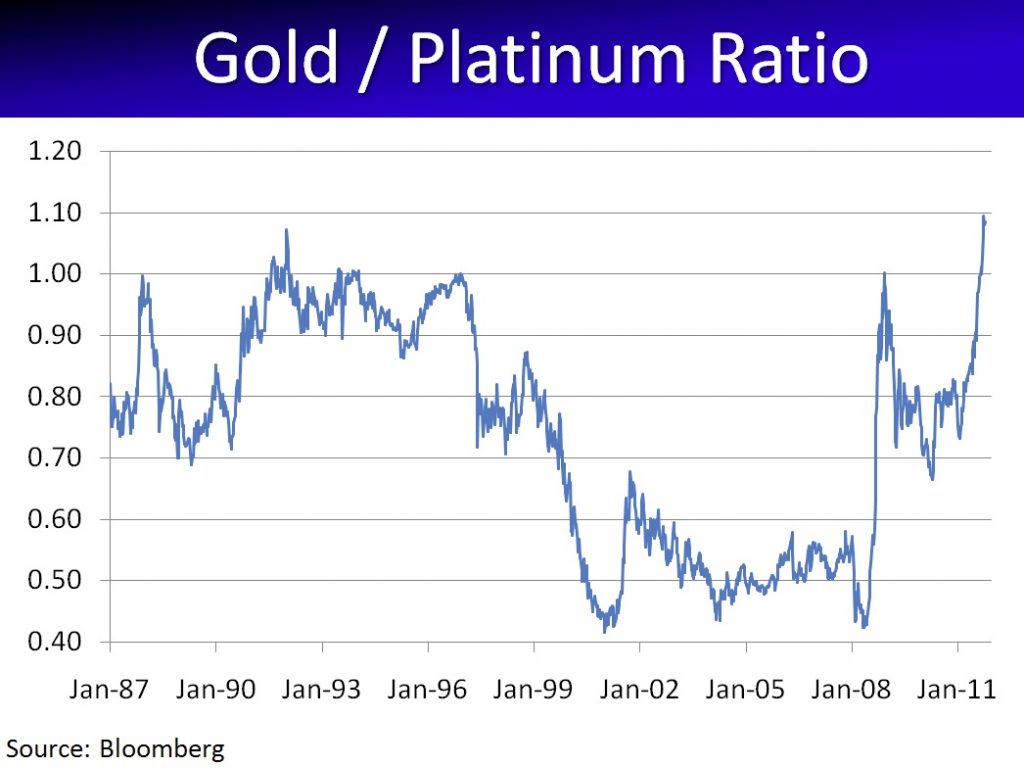 goldplatinum