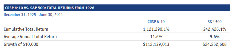 long-term sm cap advantage redo