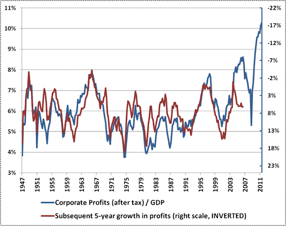 Hussman