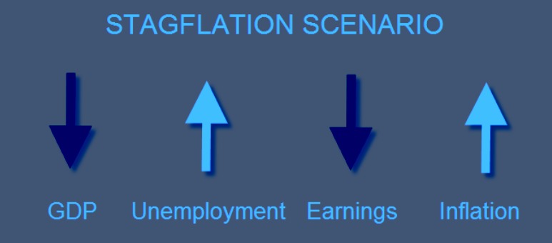 Stagflation scenario 3