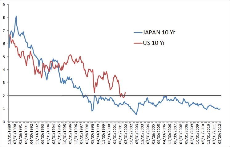 Us 10 Year Treasury Live Chart