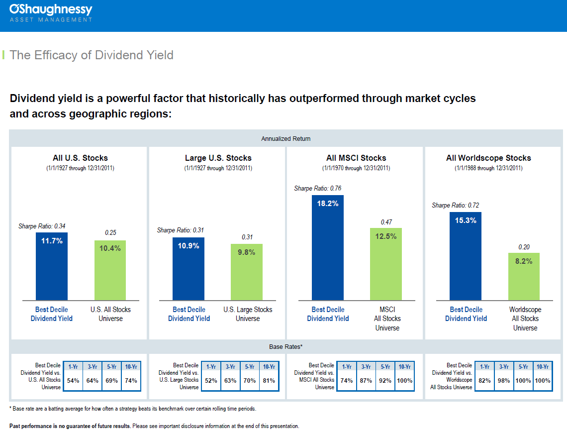 Some basics for dividend investors - Smarter Investing