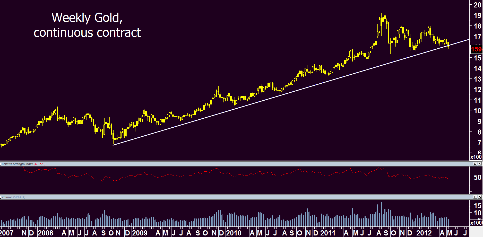 5-10-2012 Gold latest