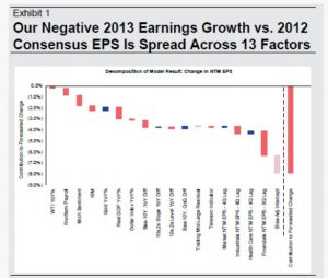 5-10-2012 Negative EPS growth