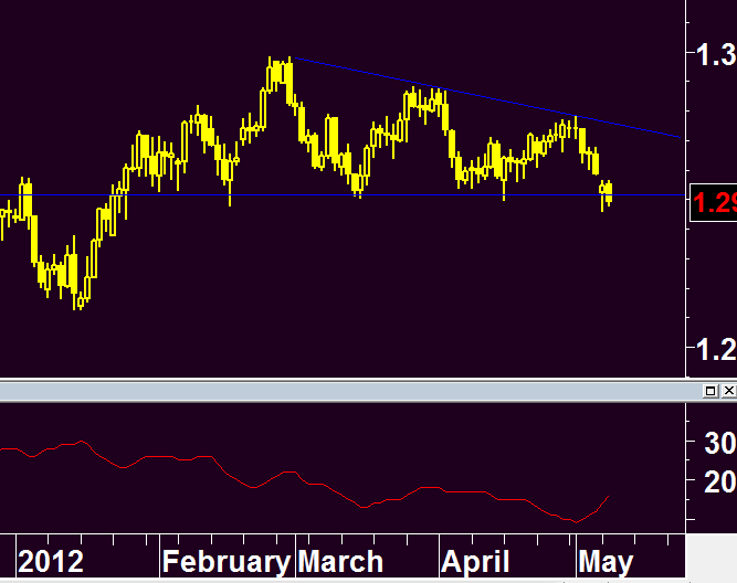 5-8-2012 EURUSD