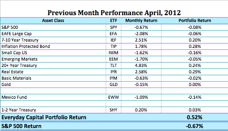 Everday portfolio