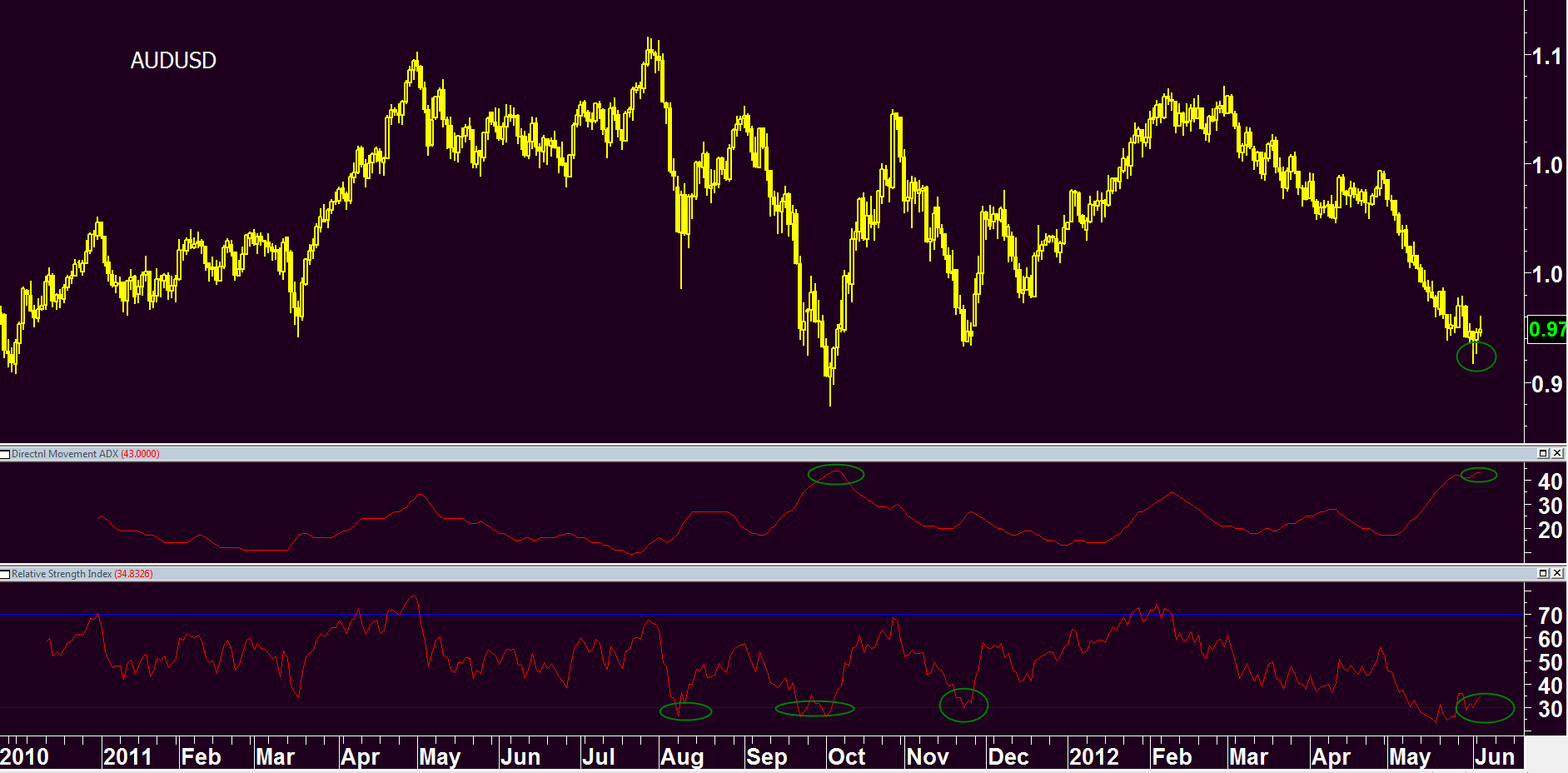 6-5-2012 AUDUSD