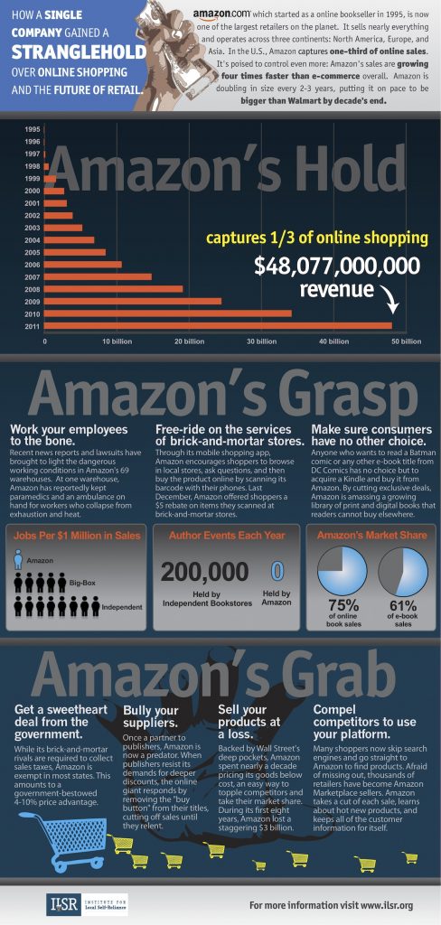 amazoninfographic