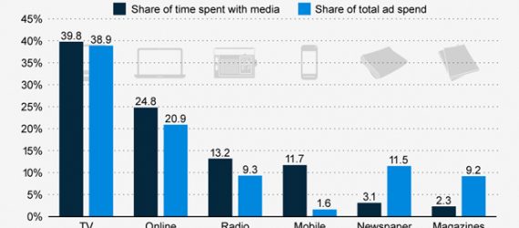 print media advertising