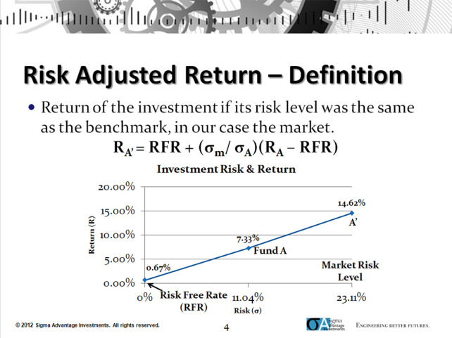 Utal Bemutatni Fölösleges Risk Adjusted Return Calculation Excel 