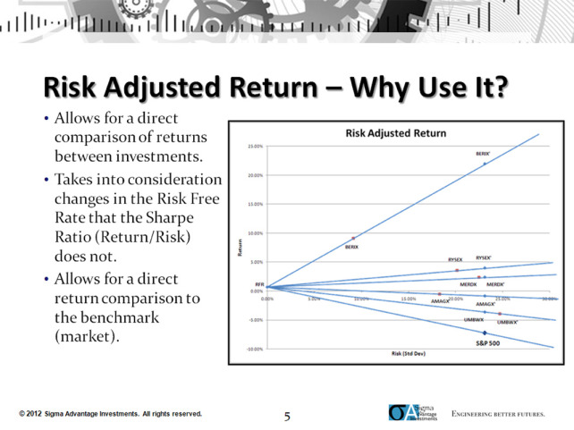 what is a good risk adjusted return