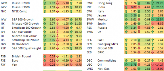 etfs table