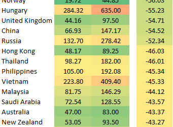 cds by country