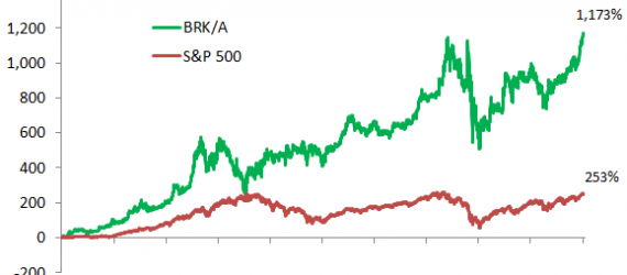 berkshire shares