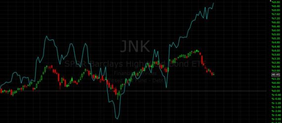 JNK vs SPY