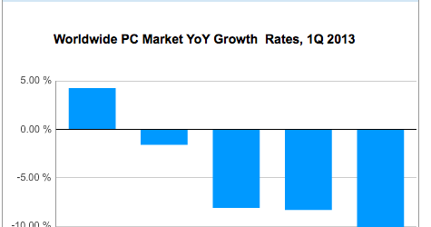 IDC PC Sales