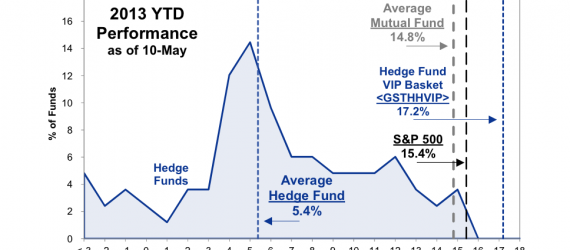 hedge fund performance