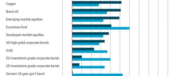 Fed and Asset Prices