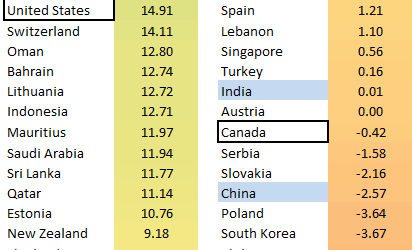 country stock markets