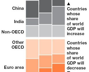 Japan GDP