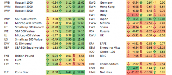 ETF Scorecard