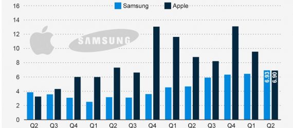 samsung apple money