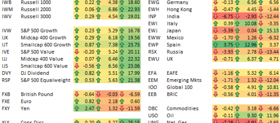 etf scorecard