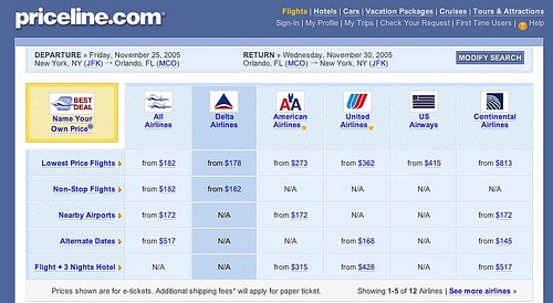 Priceline Stock History Chart