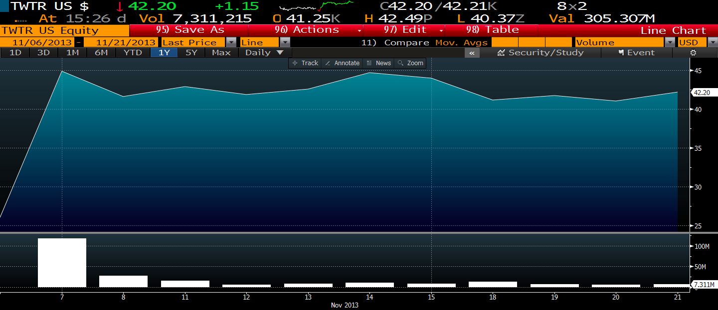 What Twitter needs to do to justify its stock price – Smarter Investing