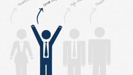 covestor-investment-management