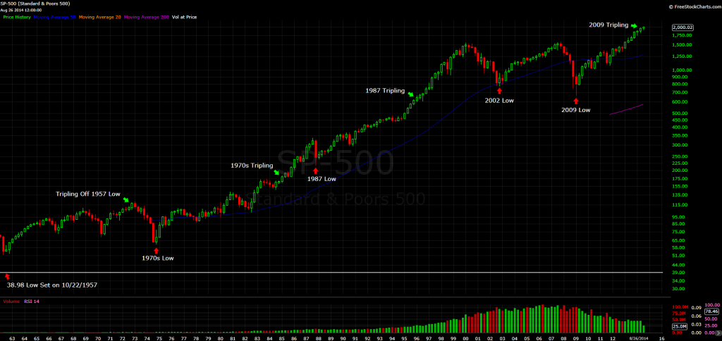 stocks-triple-chart