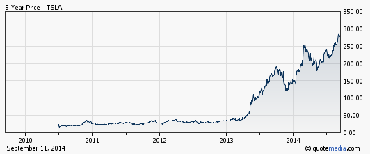 tesla-tsla-stock