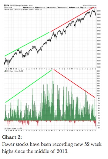 technical-stock-chart
