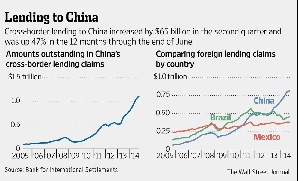 China-banks