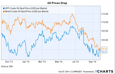 oil-price-drops