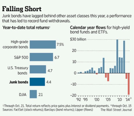 Junk Bond Candy