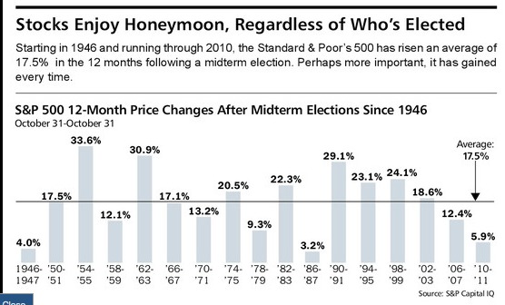 midterm-elections-stocks