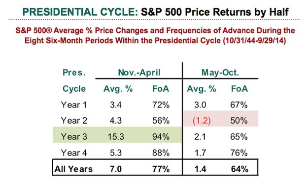 midterm-elections-stocks
