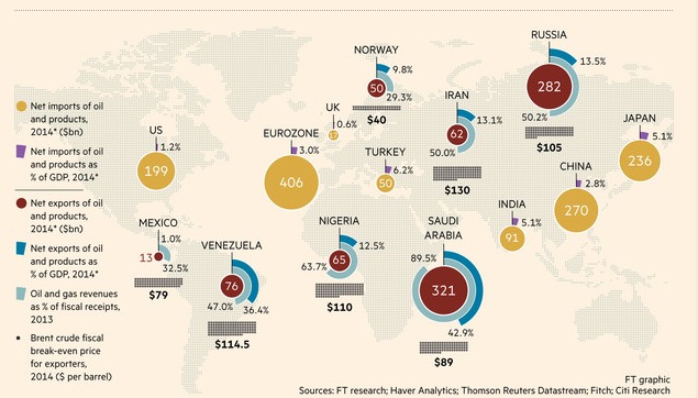 Source: Financial Times