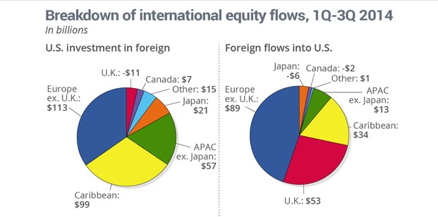 US-Eurozone-Japan-China