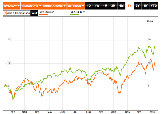 Source: Bloomberg