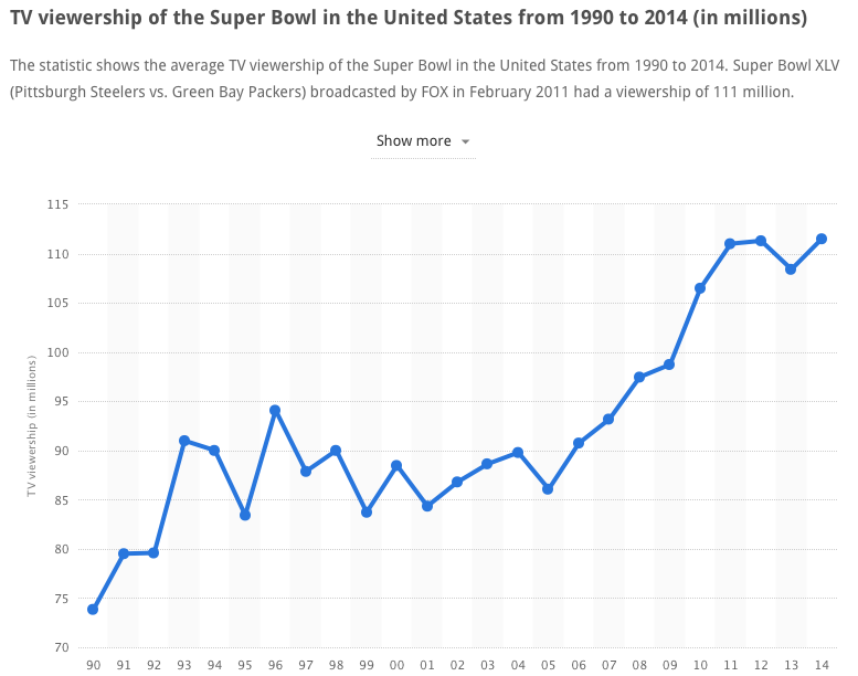 super-bowl-ads