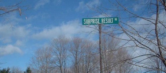 market surprises