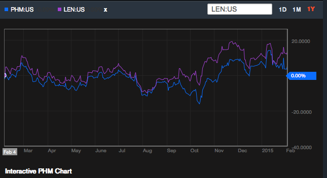 housing-stocks