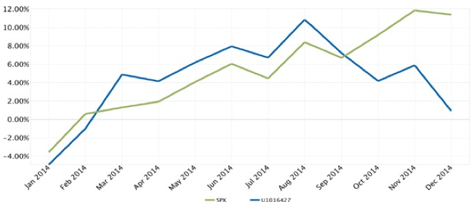 portfolio-performance