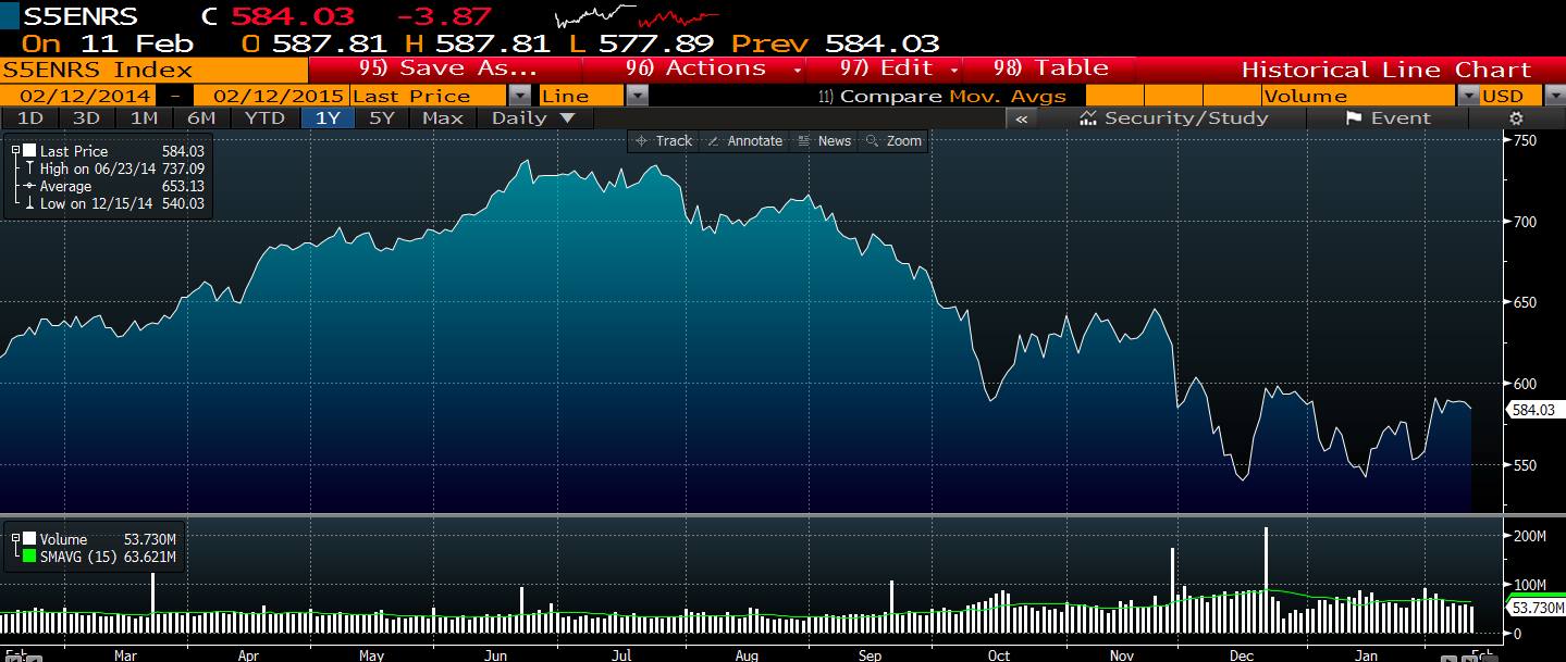 Energy stocks